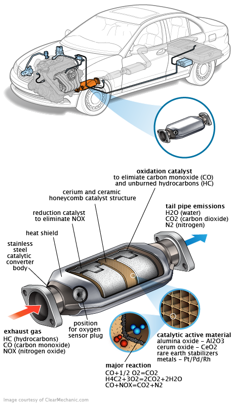 See C20E3 repair manual