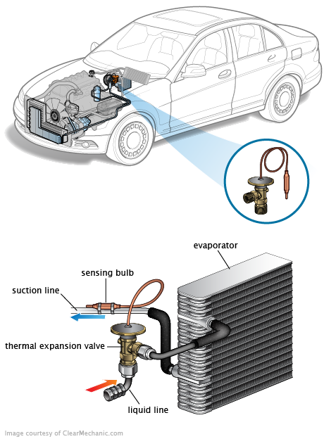 See C20E3 repair manual